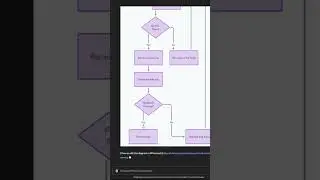 How to create flow charts and diagrams using ChatGPT #howto #chatgpt #ai #diagram #flowchart