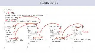 RECURSION IN C IN HINDI