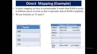Direct Mapping|direct mapping technique|direct mapping example|direct mapped cache with hit miss|COA