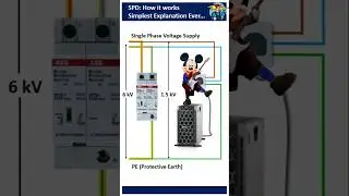 SPD (Surge Protection Device) | How it works | Simplest explanation ever...