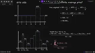 Time Weighted Average Price Math | DeFi