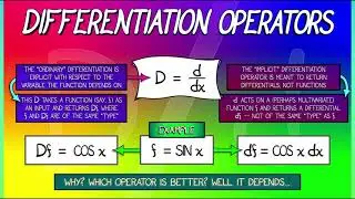 CalcGREEN 1 : Ch. 17.4 : Powers of Operators