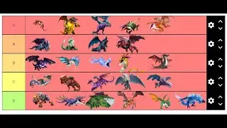 Hungry Dragon Tier List Maker - Make your Lists (Link in Description)