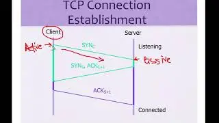 TCP connection establishment in network security