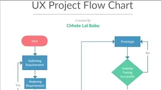 UX Flow Chart