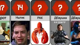 Типы Геймеров