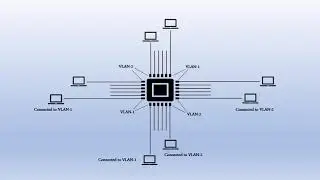 Virtual Local Area Network(VLANs)