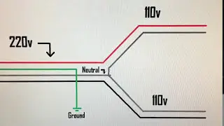 How to get 110v from 220v SIMPLE!!