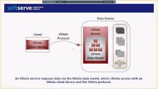 OData & Olingo - the best way to REST by Ruslan Didyk (Ukr)