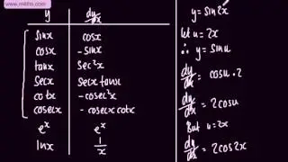 Core 3 - Differentiation (2) - Chain Rule Basic Intro   Function of a function   Composite function