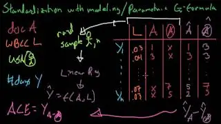 Parametric G Formula