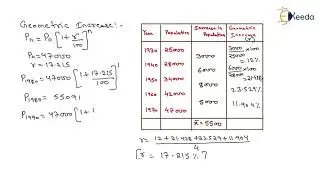 Solving Population Forecasting Numericals for | GATE Civil Engineering | Step by Step