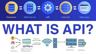 What is an API?