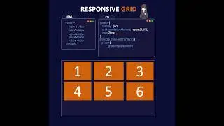 Visual Guide to Responsive Grid in CSS 🚀