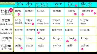 Самые распространенные глаголы в немецком языке 4 часть.   Спряжение глаголов в немецком языке