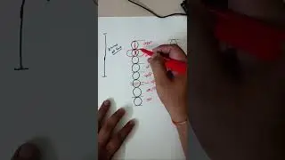 How to draw Human for Elementary and Intermediate Grade Exam | #humandrawing #onlineart