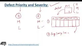 Defect Priority and Severity in Software Testing | All examples of Defect Priority and Severity