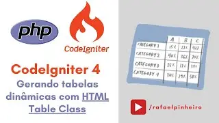 Usando a biblioteca HTML Table Class no CodeIgniter 4