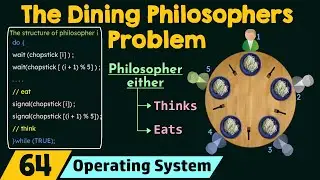 The Dining Philosophers Problem