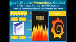 Configure Node Exporter for Prometheus & Integration with Grafana