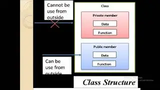 what is Data members and Member functions in object oriented programing,c++ for beginners codeblock