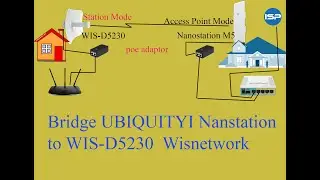 How to Bridge Nanostation M5 with Wisnetwork WIS-D5320