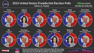 2024 United States Presidential Election Polls, AI Prediction and Online Vote  (Update Everyday)