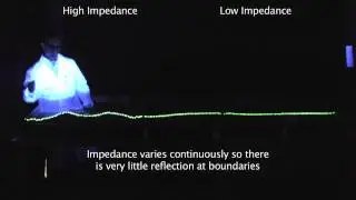 Bell Labs Wave Machine: Matched Impedence