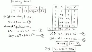 How to solve Statistics in casio fx991ex casio classwiz | Straight line | #youtubeshorts #shorts