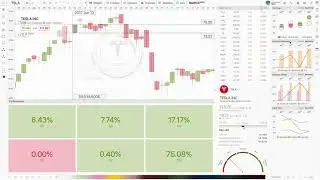SwiftUI Managing market widgets presentation
