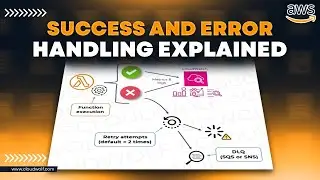 Lambda Success and Error Handling [AWS Tutorial]