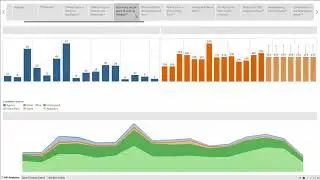 Tableau 101 for HR: Headcount tracking, compensation, and attrition