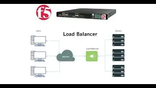 9. Types and Methods of Load Balancing || F5 Big IP LTM