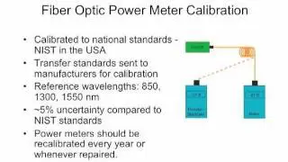 FOA Lecture 14: Testing Optical Power