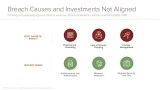 Security Markets: The Lay of the Land