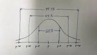 4 - 5:  One proportion Z-intervals