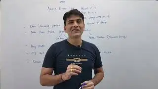 1: What is Azure Event Hub | When to use it | Components in Azure Event Hub