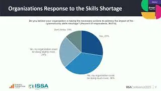 2023: Cyber Professionals Challenges and Insights. Lets Talk.