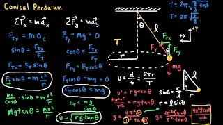 The Conical Pendulum