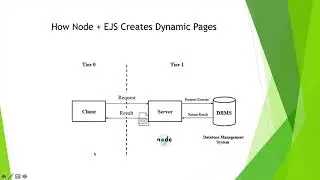 Learn Node and Express #4 - EJS Embedded JavaScript