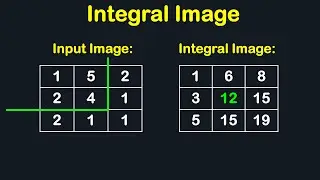 INTEGRAL IMAGE IN DIGITAL IMAGE PROCESSING SOLVED EXAMPLE