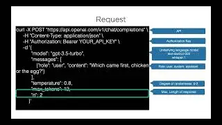 Understanding ChatGPT API