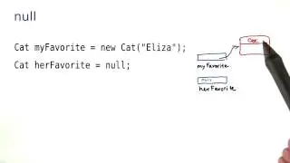 What Does Null Mean? - Intro to Java Programming