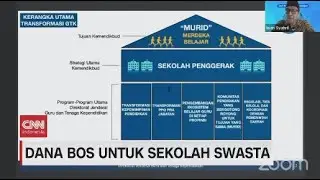 Dana BOS untuk Sekolah Swasta