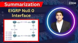 Route Summarization in EIGRP | EIGRP Null 0 Interface Concept