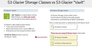 S3 Glacier Storage Classes vs S3 Glacier Vault