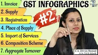 GST Infographic| Composition scheme| Invoice in GST |Place of supply |GST Registration| GST Turnover