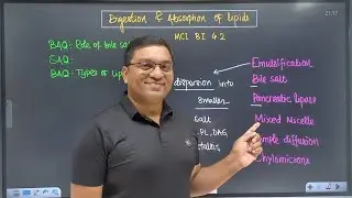 Digestion and absorption of Lipids