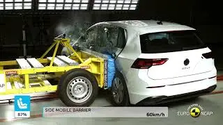 Euro NCAP Crash & Safety Tests of VW Golf 2022