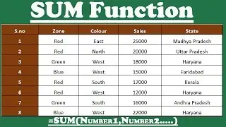 How To Use Sum Function in Excel